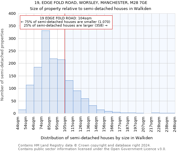 19, EDGE FOLD ROAD, WORSLEY, MANCHESTER, M28 7GE: Size of property relative to detached houses in Walkden