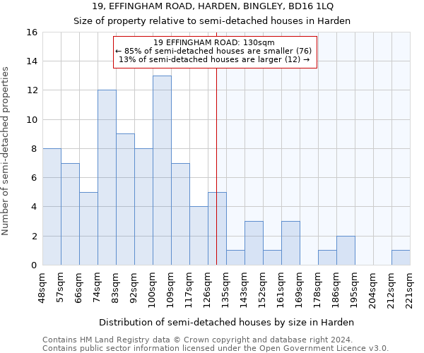 19, EFFINGHAM ROAD, HARDEN, BINGLEY, BD16 1LQ: Size of property relative to detached houses in Harden