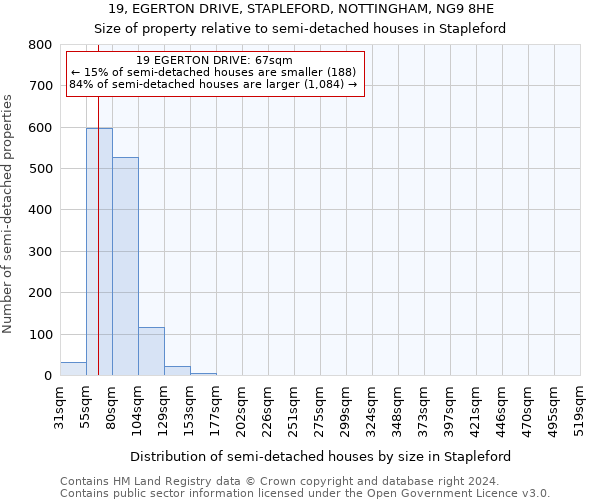 19, EGERTON DRIVE, STAPLEFORD, NOTTINGHAM, NG9 8HE: Size of property relative to detached houses in Stapleford