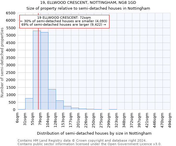 19, ELLWOOD CRESCENT, NOTTINGHAM, NG8 1GD: Size of property relative to detached houses in Nottingham