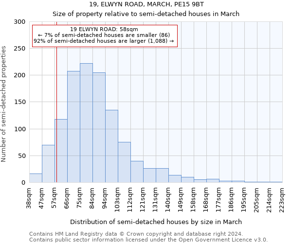 19, ELWYN ROAD, MARCH, PE15 9BT: Size of property relative to detached houses in March