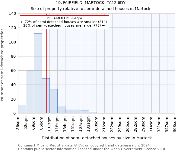 19, FAIRFIELD, MARTOCK, TA12 6DY: Size of property relative to detached houses in Martock