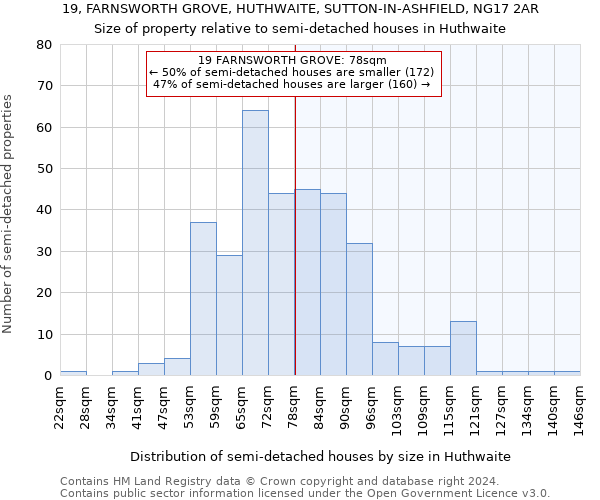 19, FARNSWORTH GROVE, HUTHWAITE, SUTTON-IN-ASHFIELD, NG17 2AR: Size of property relative to detached houses in Huthwaite