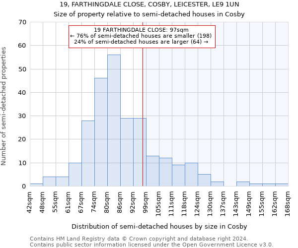 19, FARTHINGDALE CLOSE, COSBY, LEICESTER, LE9 1UN: Size of property relative to detached houses in Cosby