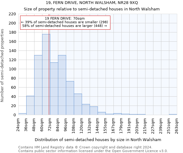 19, FERN DRIVE, NORTH WALSHAM, NR28 9XQ: Size of property relative to detached houses in North Walsham