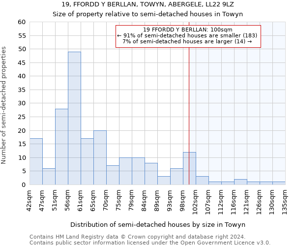 19, FFORDD Y BERLLAN, TOWYN, ABERGELE, LL22 9LZ: Size of property relative to detached houses in Towyn