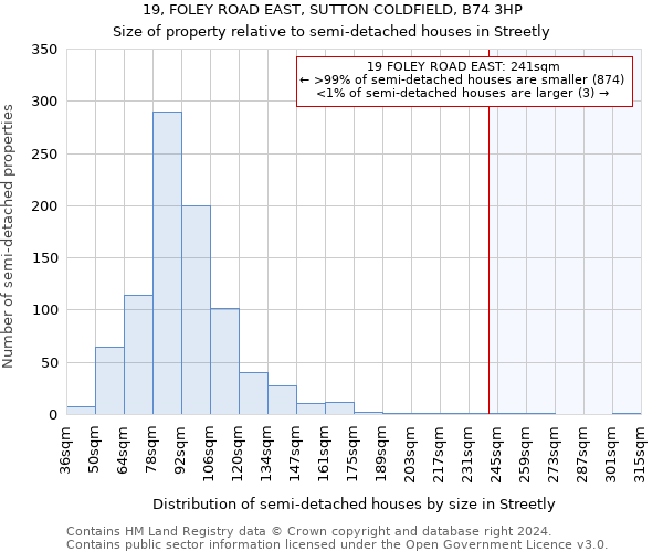 19, FOLEY ROAD EAST, SUTTON COLDFIELD, B74 3HP: Size of property relative to detached houses in Streetly