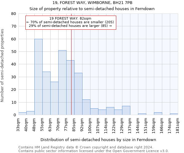 19, FOREST WAY, WIMBORNE, BH21 7PB: Size of property relative to detached houses in Ferndown