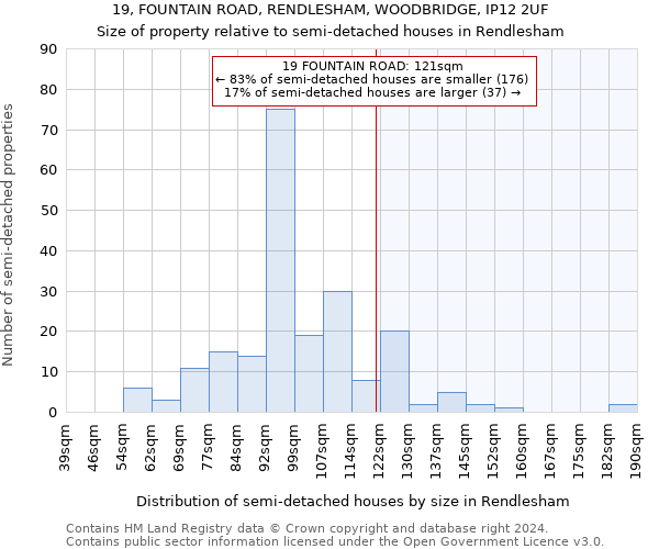 19, FOUNTAIN ROAD, RENDLESHAM, WOODBRIDGE, IP12 2UF: Size of property relative to detached houses in Rendlesham