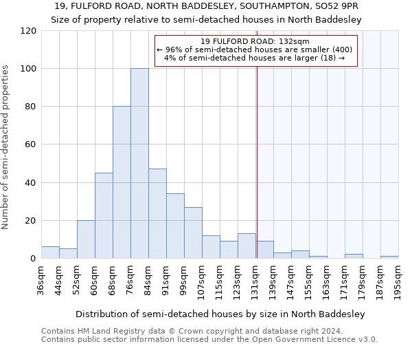 19, FULFORD ROAD, NORTH BADDESLEY, SOUTHAMPTON, SO52 9PR: Size of property relative to detached houses in North Baddesley