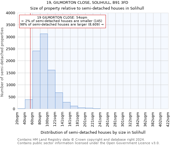 19, GILMORTON CLOSE, SOLIHULL, B91 3FD: Size of property relative to detached houses in Solihull