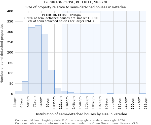 19, GIRTON CLOSE, PETERLEE, SR8 2NF: Size of property relative to detached houses in Peterlee