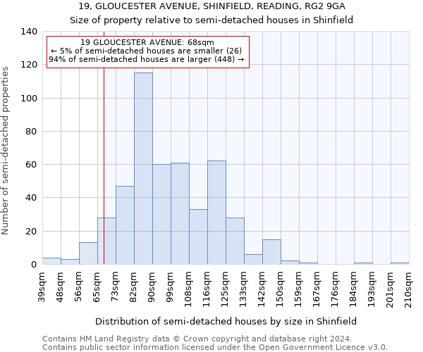 19, GLOUCESTER AVENUE, SHINFIELD, READING, RG2 9GA: Size of property relative to detached houses in Shinfield