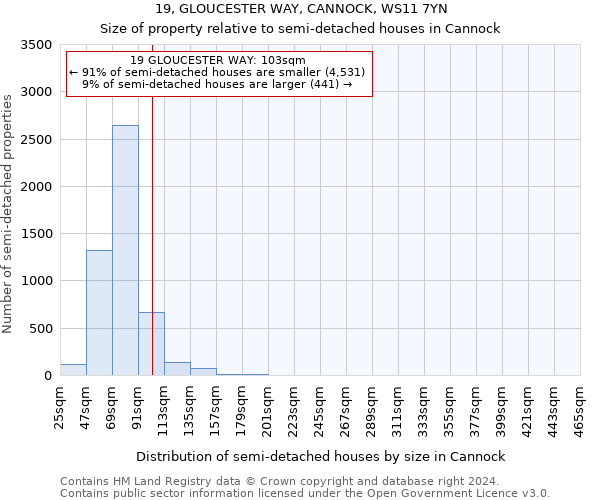 19, GLOUCESTER WAY, CANNOCK, WS11 7YN: Size of property relative to detached houses in Cannock