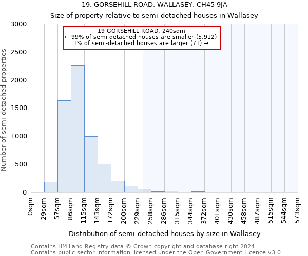 19, GORSEHILL ROAD, WALLASEY, CH45 9JA: Size of property relative to detached houses in Wallasey