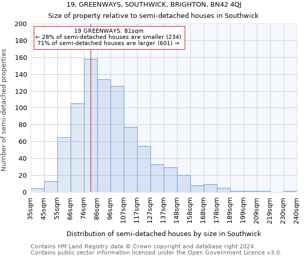 19, GREENWAYS, SOUTHWICK, BRIGHTON, BN42 4QJ: Size of property relative to detached houses in Southwick