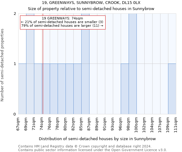 19, GREENWAYS, SUNNYBROW, CROOK, DL15 0LX: Size of property relative to detached houses in Sunnybrow