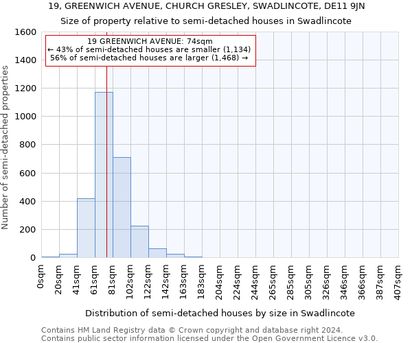 19, GREENWICH AVENUE, CHURCH GRESLEY, SWADLINCOTE, DE11 9JN: Size of property relative to detached houses in Swadlincote