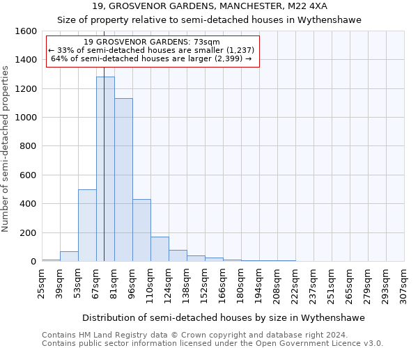 19, GROSVENOR GARDENS, MANCHESTER, M22 4XA: Size of property relative to detached houses in Wythenshawe