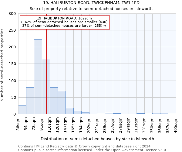 19, HALIBURTON ROAD, TWICKENHAM, TW1 1PD: Size of property relative to detached houses in Isleworth