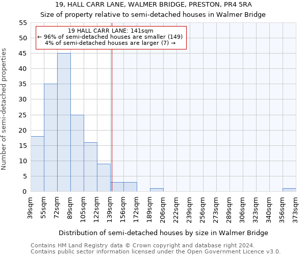 19, HALL CARR LANE, WALMER BRIDGE, PRESTON, PR4 5RA: Size of property relative to detached houses in Walmer Bridge