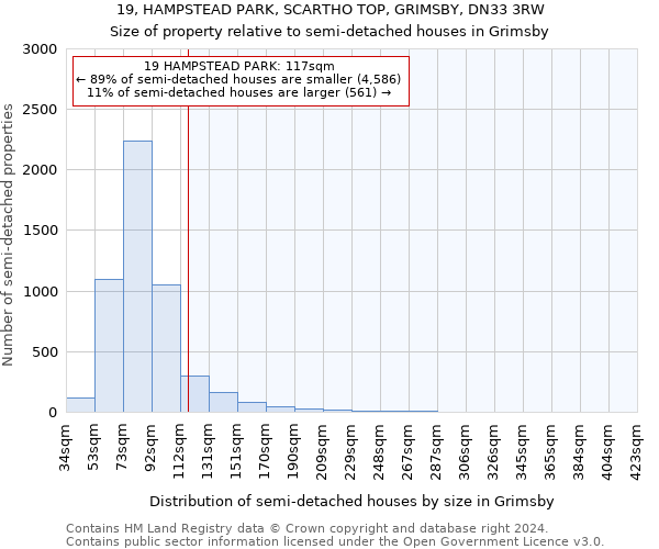 19, HAMPSTEAD PARK, SCARTHO TOP, GRIMSBY, DN33 3RW: Size of property relative to detached houses in Grimsby