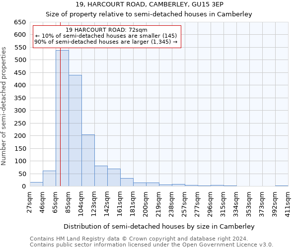 19, HARCOURT ROAD, CAMBERLEY, GU15 3EP: Size of property relative to detached houses in Camberley