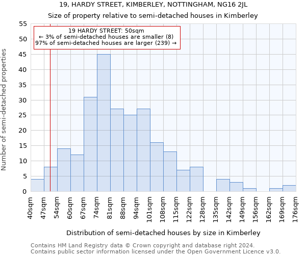 19, HARDY STREET, KIMBERLEY, NOTTINGHAM, NG16 2JL: Size of property relative to detached houses in Kimberley