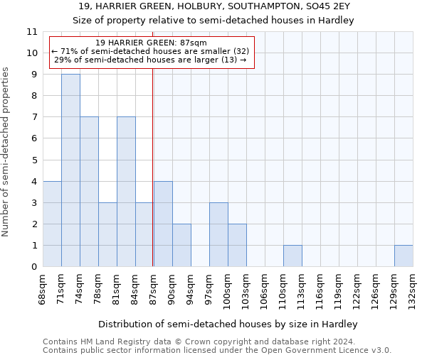 19, HARRIER GREEN, HOLBURY, SOUTHAMPTON, SO45 2EY: Size of property relative to detached houses in Hardley