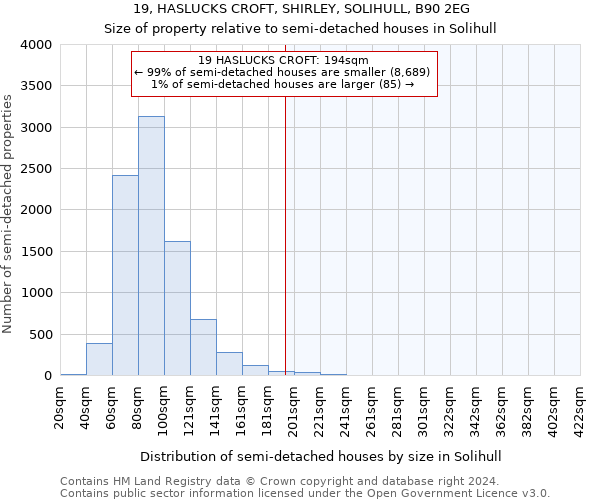 19, HASLUCKS CROFT, SHIRLEY, SOLIHULL, B90 2EG: Size of property relative to detached houses in Solihull