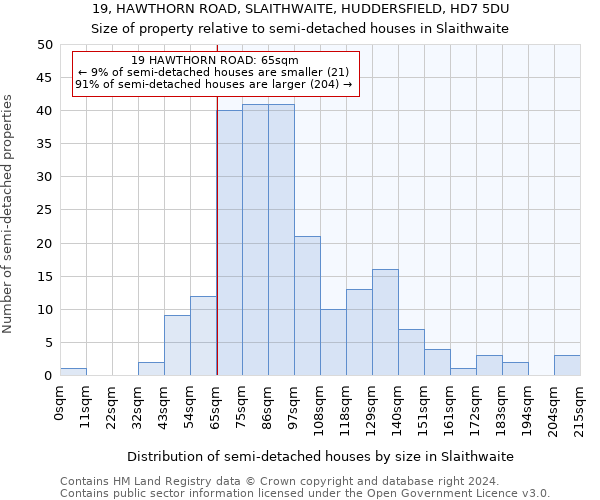 19, HAWTHORN ROAD, SLAITHWAITE, HUDDERSFIELD, HD7 5DU: Size of property relative to detached houses in Slaithwaite