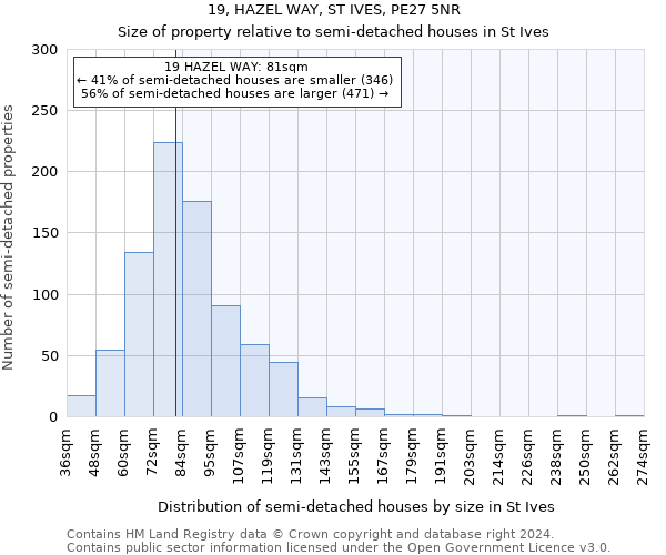 19, HAZEL WAY, ST IVES, PE27 5NR: Size of property relative to detached houses in St Ives