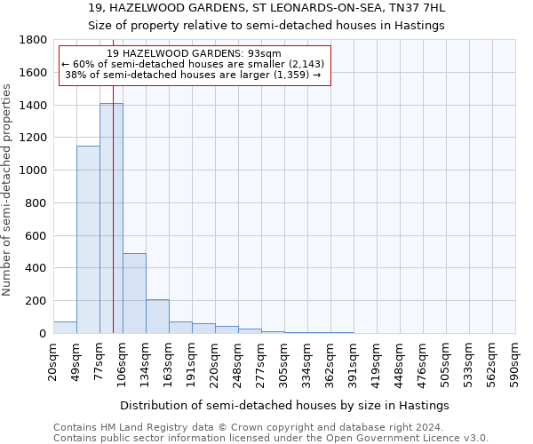 19, HAZELWOOD GARDENS, ST LEONARDS-ON-SEA, TN37 7HL: Size of property relative to detached houses in Hastings