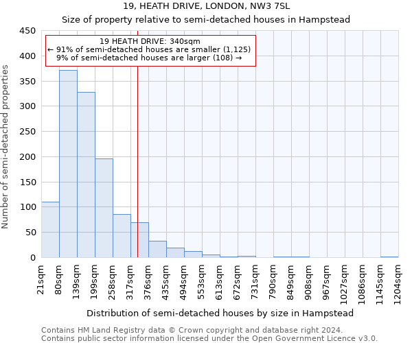 19, HEATH DRIVE, LONDON, NW3 7SL: Size of property relative to detached houses in Hampstead