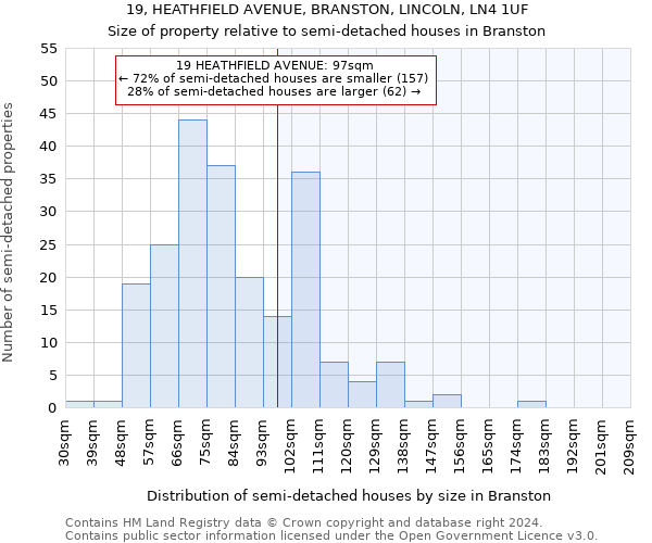 19, HEATHFIELD AVENUE, BRANSTON, LINCOLN, LN4 1UF: Size of property relative to detached houses in Branston
