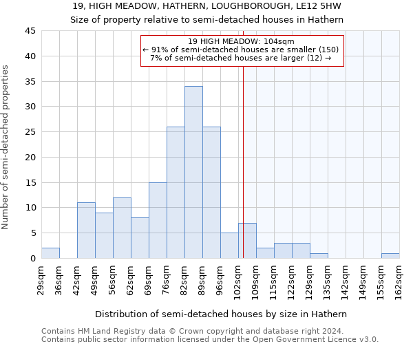 19, HIGH MEADOW, HATHERN, LOUGHBOROUGH, LE12 5HW: Size of property relative to detached houses in Hathern