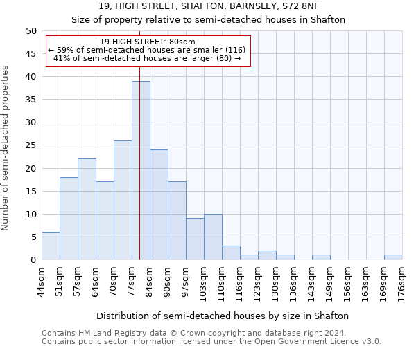 19, HIGH STREET, SHAFTON, BARNSLEY, S72 8NF: Size of property relative to detached houses in Shafton