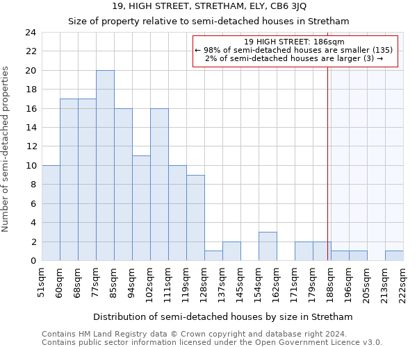 19, HIGH STREET, STRETHAM, ELY, CB6 3JQ: Size of property relative to detached houses in Stretham