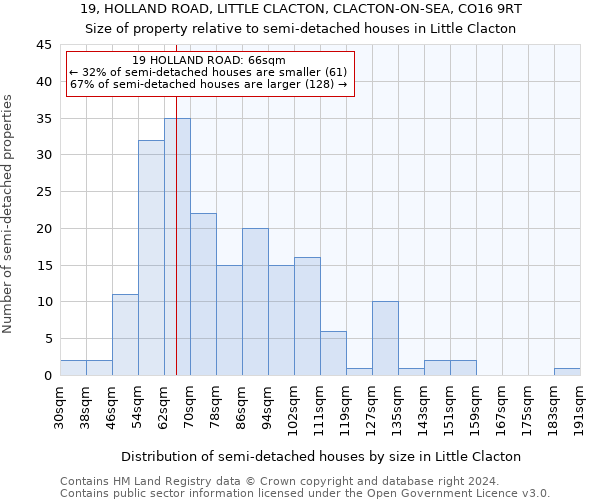 19, HOLLAND ROAD, LITTLE CLACTON, CLACTON-ON-SEA, CO16 9RT: Size of property relative to detached houses in Little Clacton