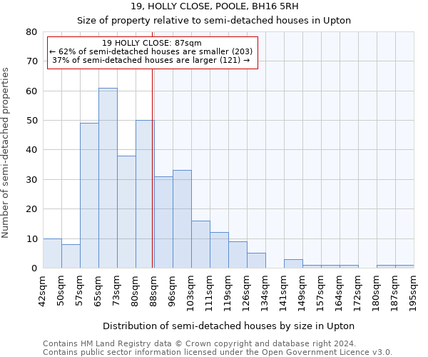 19, HOLLY CLOSE, POOLE, BH16 5RH: Size of property relative to detached houses in Upton