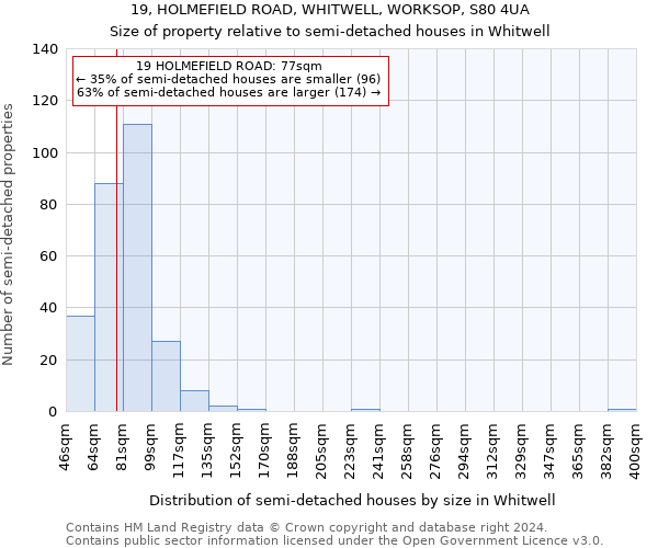 19, HOLMEFIELD ROAD, WHITWELL, WORKSOP, S80 4UA: Size of property relative to detached houses in Whitwell