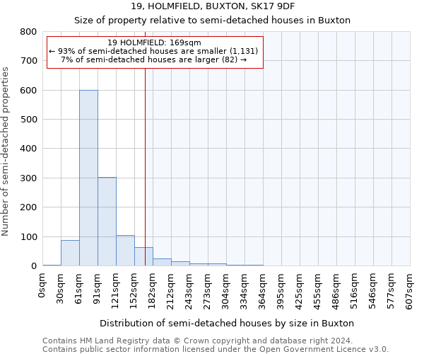 19, HOLMFIELD, BUXTON, SK17 9DF: Size of property relative to detached houses in Buxton