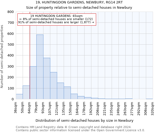 19, HUNTINGDON GARDENS, NEWBURY, RG14 2RT: Size of property relative to detached houses in Newbury