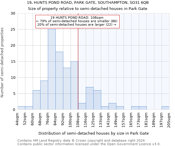 19, HUNTS POND ROAD, PARK GATE, SOUTHAMPTON, SO31 6QB: Size of property relative to detached houses in Park Gate