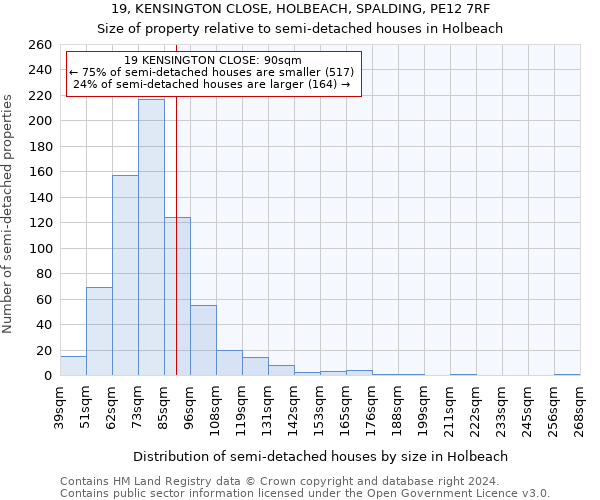 19, KENSINGTON CLOSE, HOLBEACH, SPALDING, PE12 7RF: Size of property relative to detached houses in Holbeach