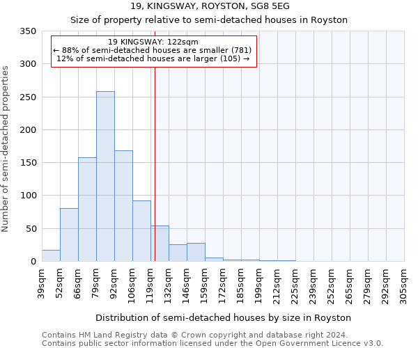 19, KINGSWAY, ROYSTON, SG8 5EG: Size of property relative to detached houses in Royston