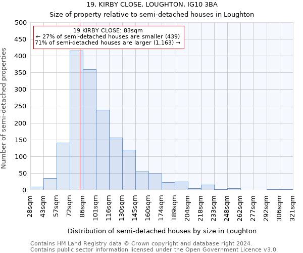 19, KIRBY CLOSE, LOUGHTON, IG10 3BA: Size of property relative to detached houses in Loughton