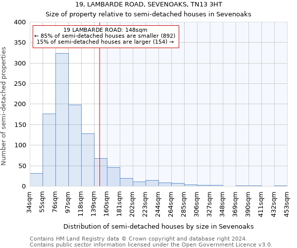 19, LAMBARDE ROAD, SEVENOAKS, TN13 3HT: Size of property relative to detached houses in Sevenoaks