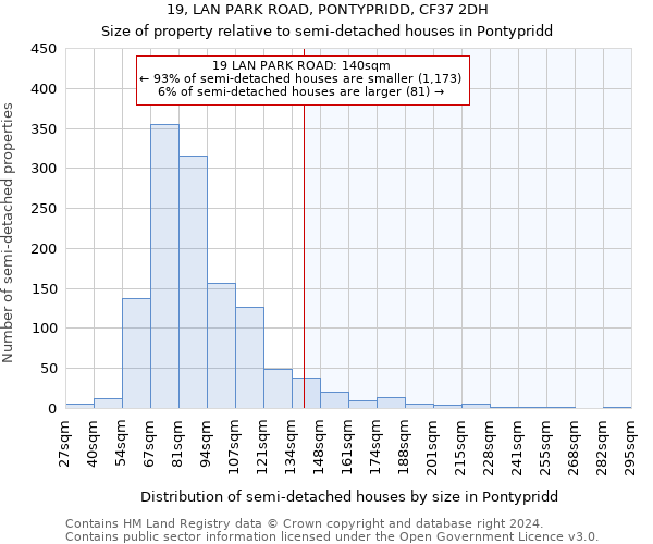 19, LAN PARK ROAD, PONTYPRIDD, CF37 2DH: Size of property relative to detached houses in Pontypridd