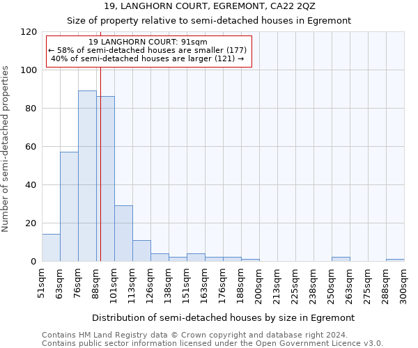 19, LANGHORN COURT, EGREMONT, CA22 2QZ: Size of property relative to detached houses in Egremont